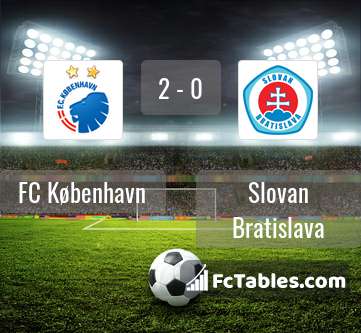Preview image FC København - Slovan Bratislava