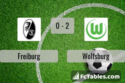Preview image Freiburg - Wolfsburg