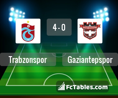 Preview image Trabzonspor - Gaziantepspor