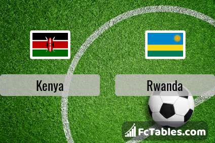 Preview image Kenya - Rwanda