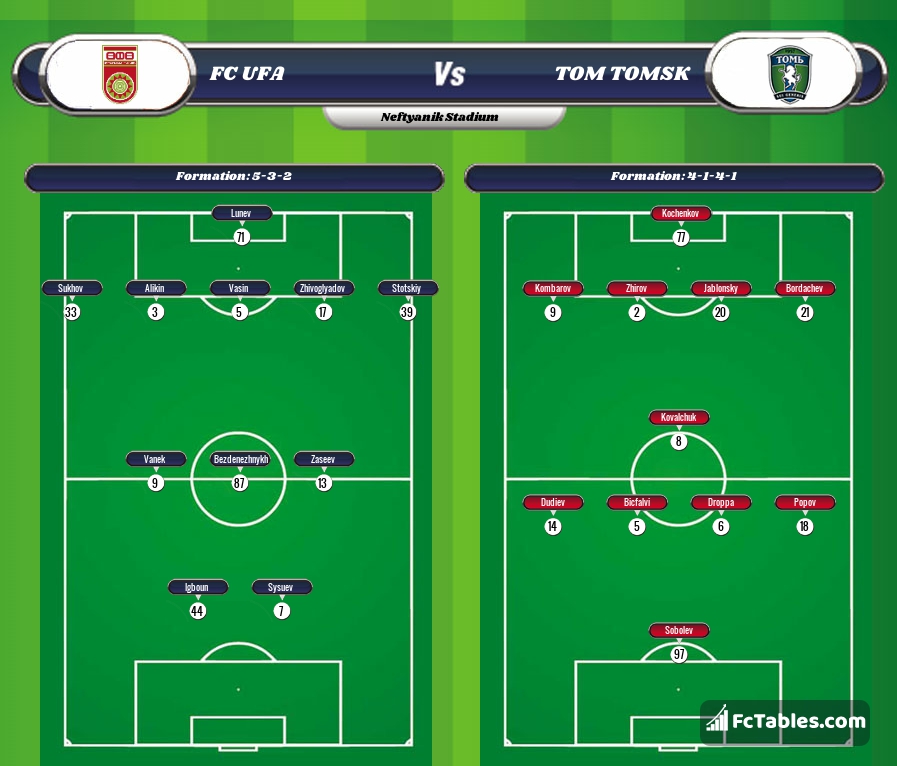 Preview image FC Ufa - Tom Tomsk