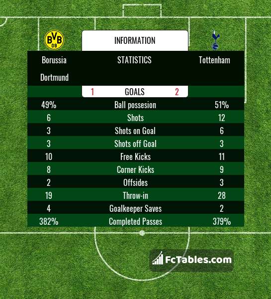 Preview image Borussia Dortmund - Tottenham