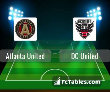 Preview image Atlanta United - DC United
