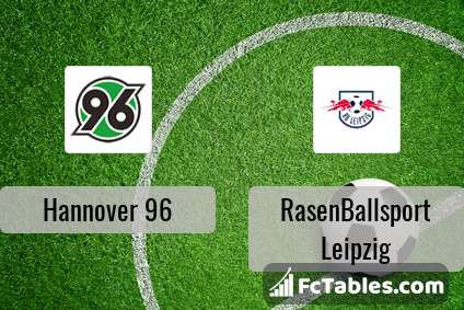 Podgląd zdjęcia Hannover 96 - RasenBallsport Leipzig