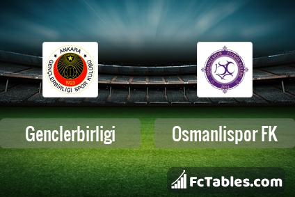 Preview image Genclerbirligi - Osmanlispor FK