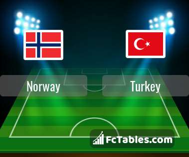 Preview image Norway - Turkey