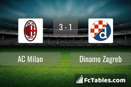 Preview image AC Milan - Dinamo Zagreb