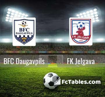 BFC Daugavpils vs Jelgava - Latkeo - Trực tiếp bóng đá tốc độ cao không  quảng cáo Full HD