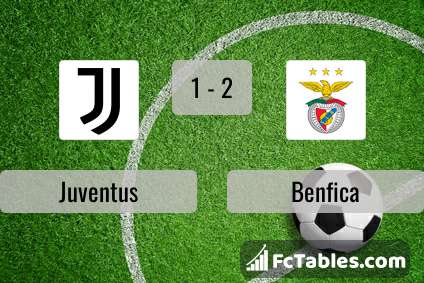 Preview image Juventus - Benfica