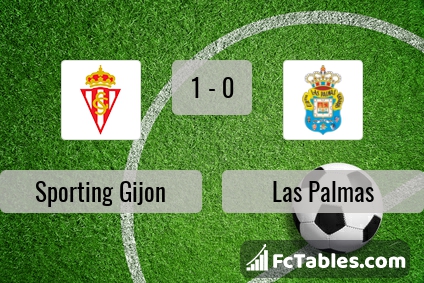 Preview image Sporting Gijon - Las Palmas