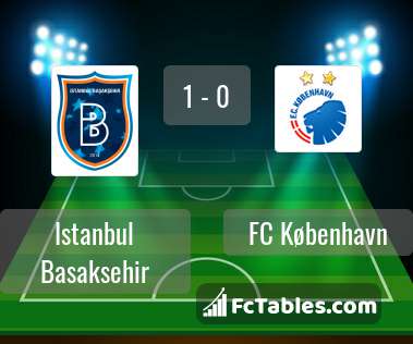 Anteprima della foto Istanbul Basaksehir - FC Koebenhavn