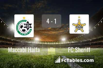 Preview image Maccabi Haifa - FC Sheriff