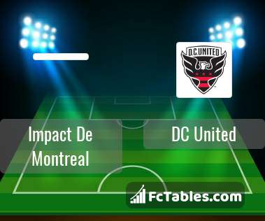Preview image Impact De Montreal - DC United