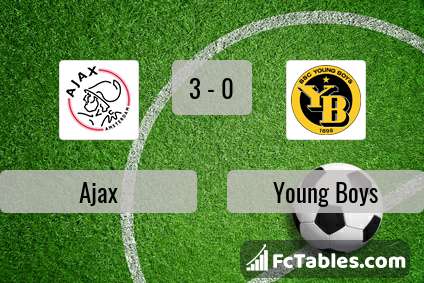 Podgląd zdjęcia Ajax Amsterdam - Young Boys Berno