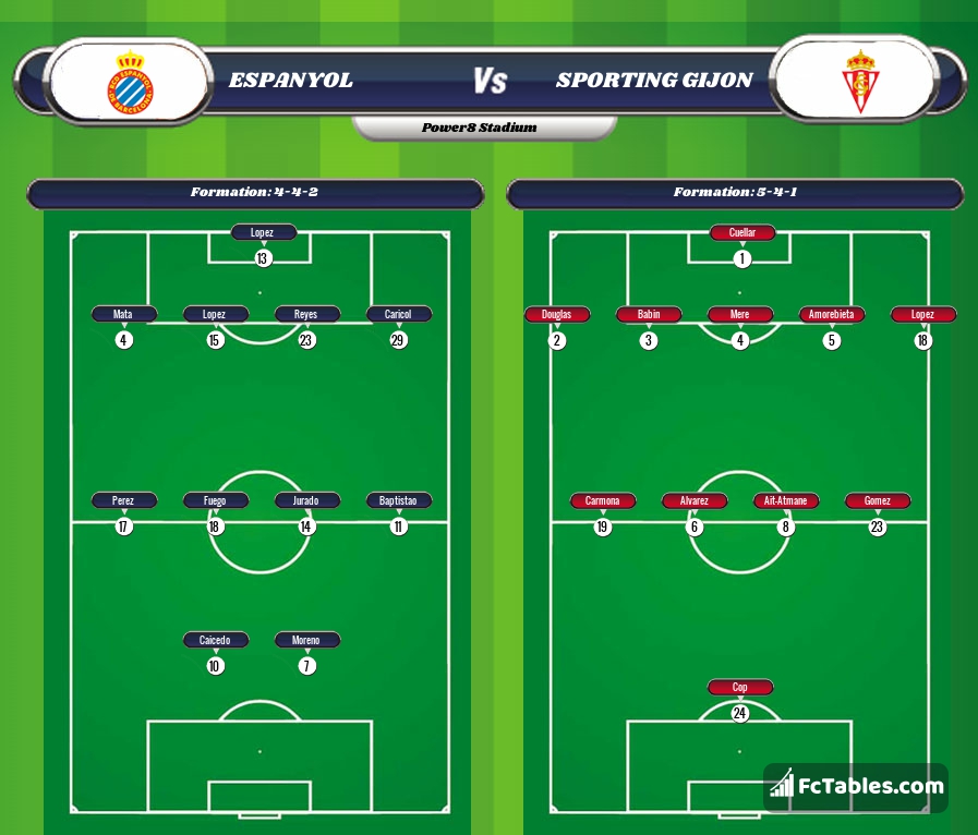 Preview image Espanyol - Sporting Gijon