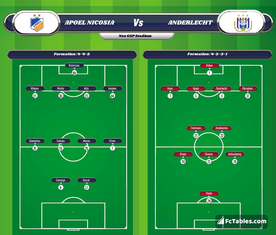 Preview image APOEL Nicosia - Anderlecht