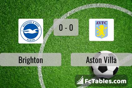 Preview image Brighton - Aston Villa