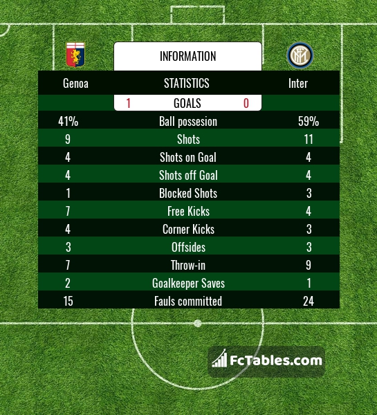 Preview image Genoa - Inter