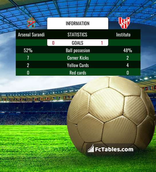 Arsenal de Sarandí vs Instituto Córdoba live score, H2H and lineups