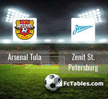 Preview image Arsenal Tula - Zenit St. Petersburg