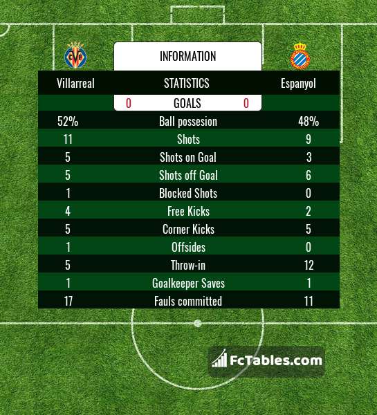 Preview image Villarreal - Espanyol