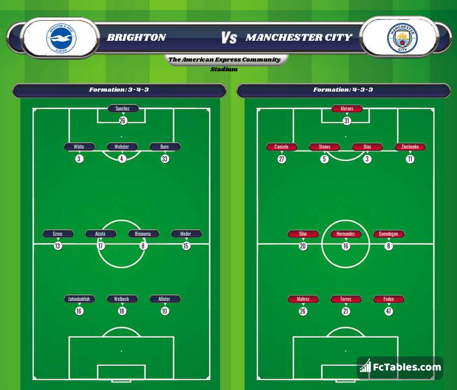 Preview image Brighton - Manchester City