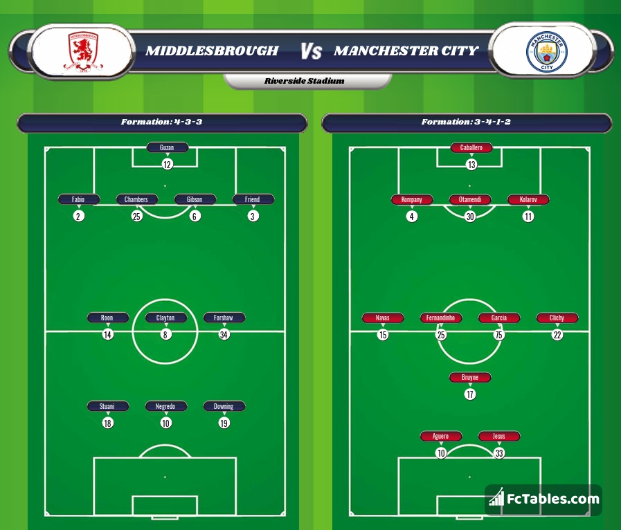Preview image Middlesbrough - Manchester City