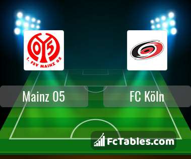 Podgląd zdjęcia FSV Mainz 05 - FC Köln