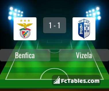 Podgląd zdjęcia Benfica Lizbona - Vizela