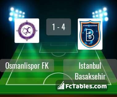 Podgląd zdjęcia Osmanlispor FK - Istanbul Basaksehir