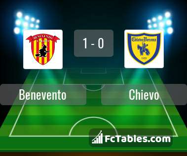 Preview image Benevento - Chievo