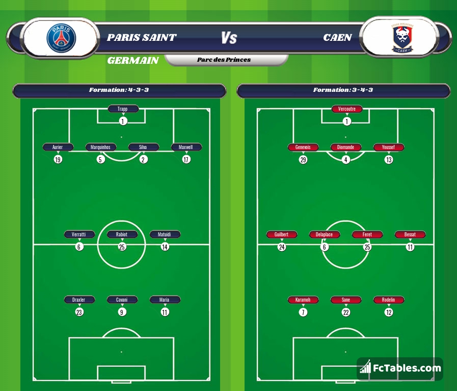 Preview image PSG - Caen