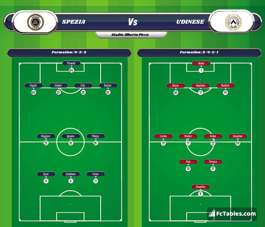 Preview image Spezia - Udinese