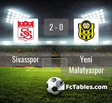 Preview image Sivasspor - Yeni Malatyaspor