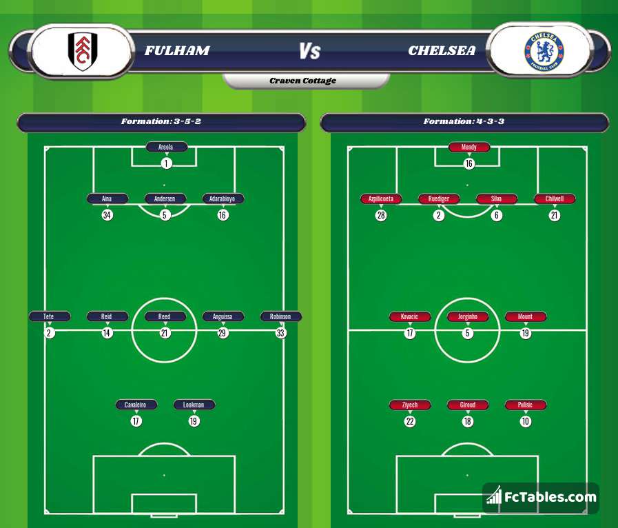Preview image Fulham - Chelsea
