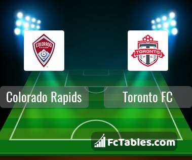 Preview image Colorado Rapids - Toronto FC