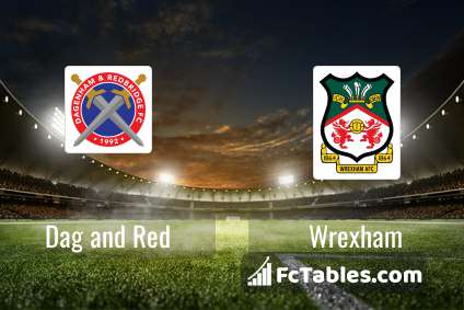 Dag and Red vs Wrexham H2H 7 2023 Head to Head stats prediction