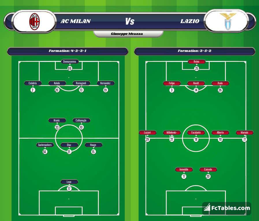 Podgląd zdjęcia AC Milan - Lazio Rzym