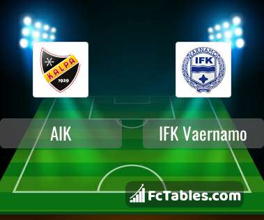 Podgląd zdjęcia AIK Sztokholm - IFK Vaernamo