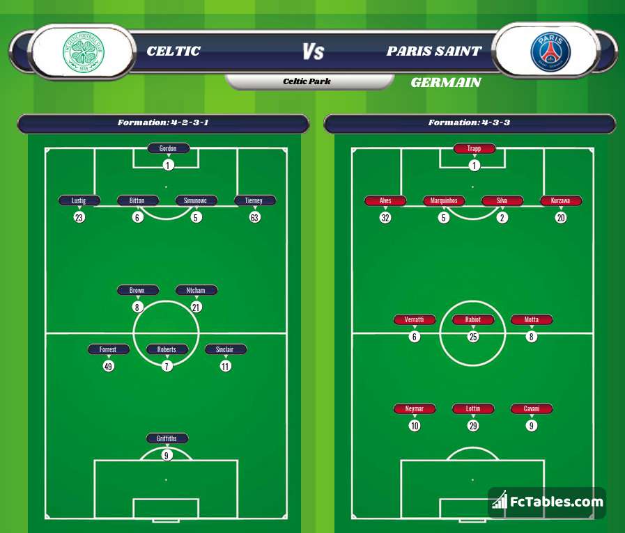 Preview image Celtic - PSG