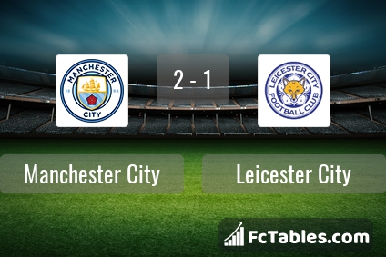 Preview image Manchester City - Leicester