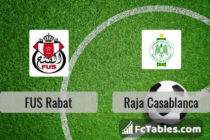 Fus Rabat Vs Raja Casablanca H2h 19 Aug 2020 Head To Head Stats Prediction