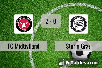 Preview image FC Midtjylland - Sturm Graz
