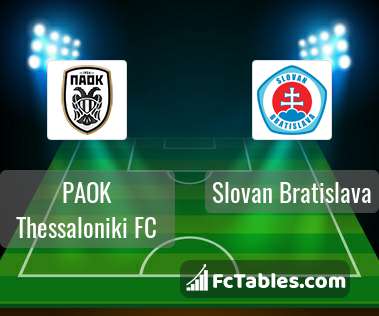 Podgląd zdjęcia PAOK Saloniki - Slovan Bratysława