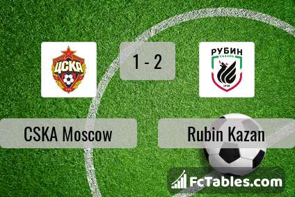 Preview image CSKA Moscow - Rubin Kazan