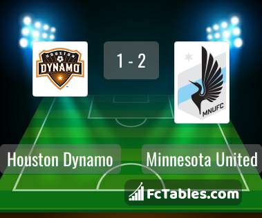 Preview image Houston Dynamo - Minnesota United