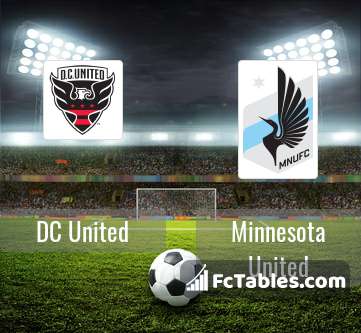 Preview image DC United - Minnesota United