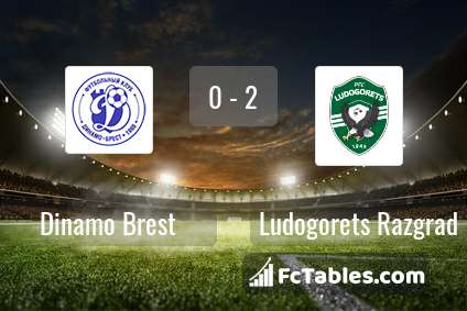 Preview image Dinamo Brest - Ludogorets Razgrad