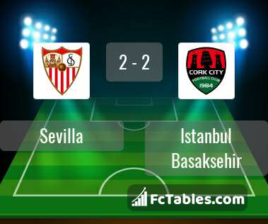 Podgląd zdjęcia Sevilla FC - Istanbul Basaksehir