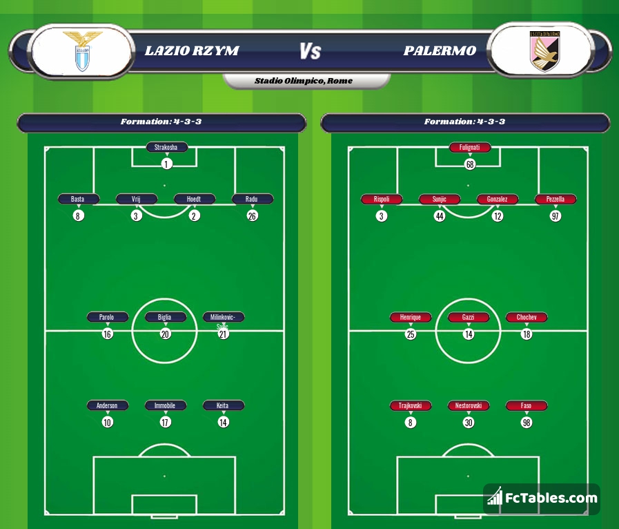 Preview image Lazio - Palermo